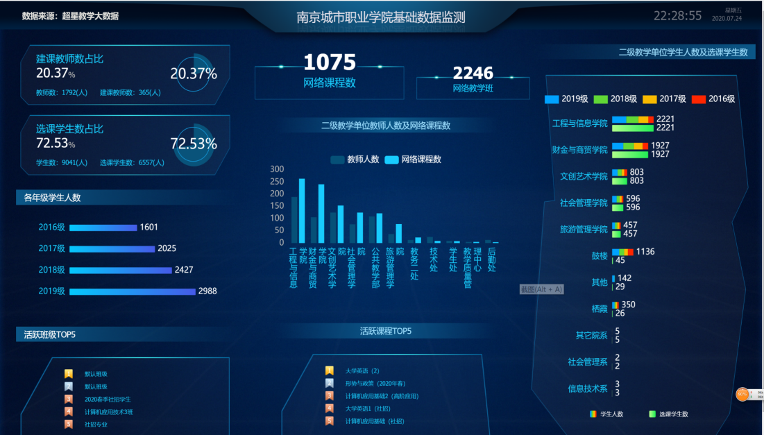 省级智慧校园名单公布 南城院顺利通过审核认定